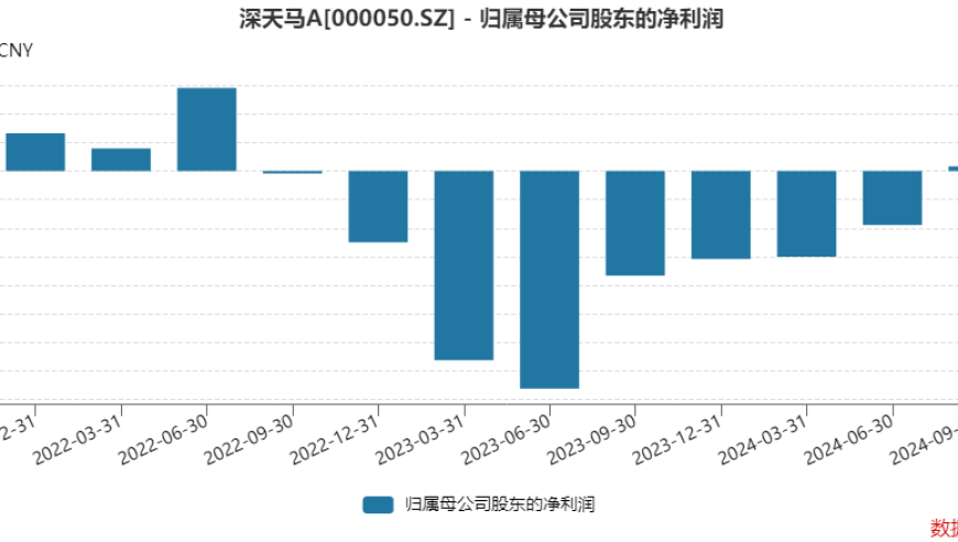 深天马成功扭转亏损局面，第三季度实现扭亏