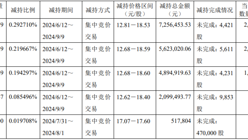 星网信通背后的神秘资产被操纵——邦彦技术的收购动向引人深思