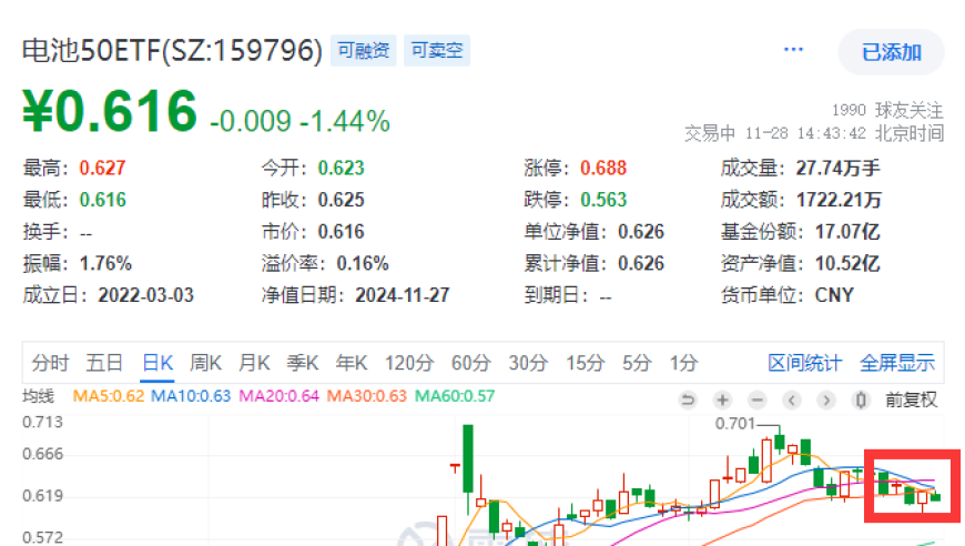 低空经济黄金十年逼近！电池板块或迎来转机，资金连续四天加速加仓