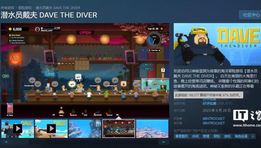 《潜水员戴夫》成功打破 Steam 游戏销量纪录，好评率达到 97%