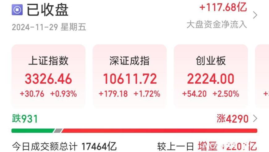 重大新闻：沪指成功重返3300！或将开启谷子经济的调整之路