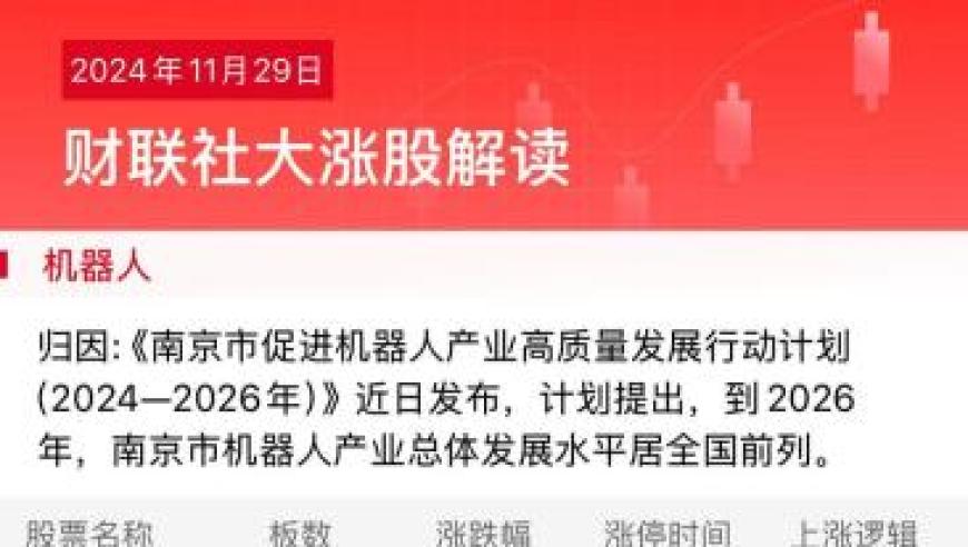 三大指数今日全线上涨，超过140只股票封涨停，大消费板块强势领涨

聚焦未来：三大指数周、月线齐收阳，大消费板块爆发式上涨