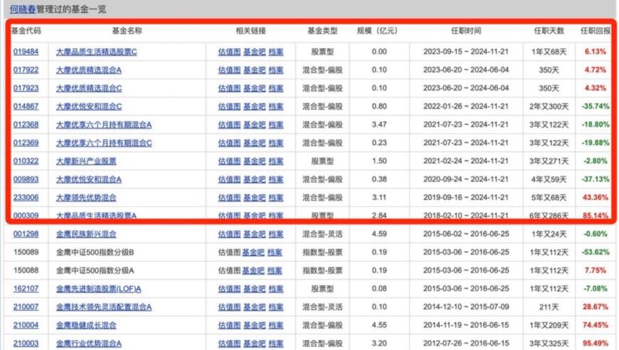 11月，上百位基金经理离任，多家知名基金公司多名老将加入

业界新星出炉！11月百位基金经理离任或转投其他领域

盘点11月份离任的基金经理，看看他们为何纷纷离职

盘点11月份留任基金经理：各路投资高手留下独特故事

11月超级明星基金经理们纷纷出走，他们的下一站又会如何？

盘点11月份离职和增补基金经理，让我们一起来看谁将成为下一个焦点

深度解析：11月份逾百位基金经理离任背后的原因分析