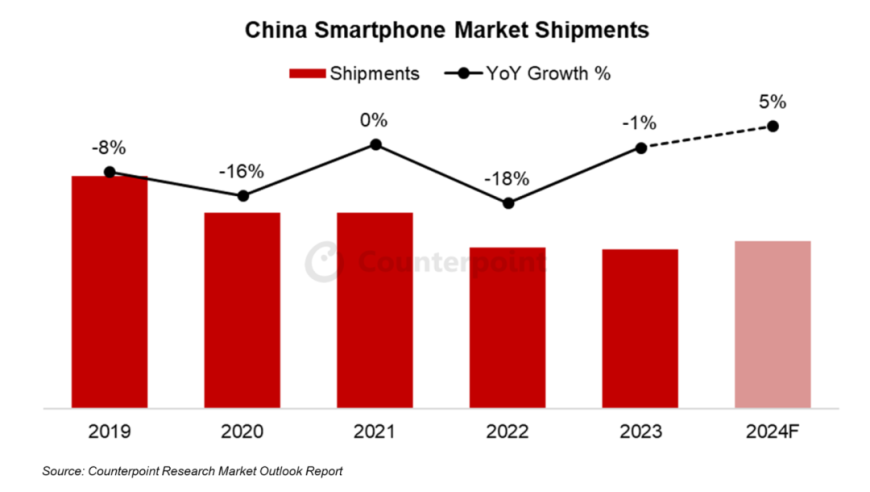 中国手机品牌在中国拉美市场的崛起：一项数据分析的洞察