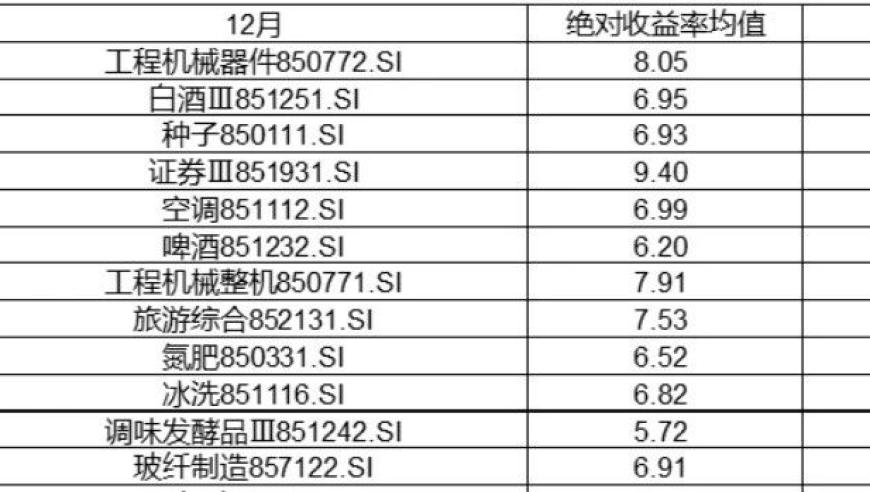 绩优股跌势引热议：机构投资者该如何应对？