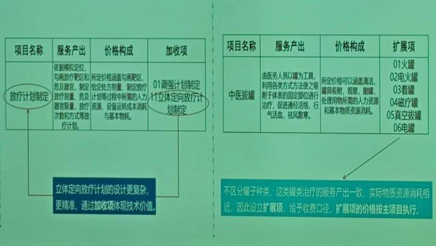 医学影像AI发展困境：单点收费面临瓶颈