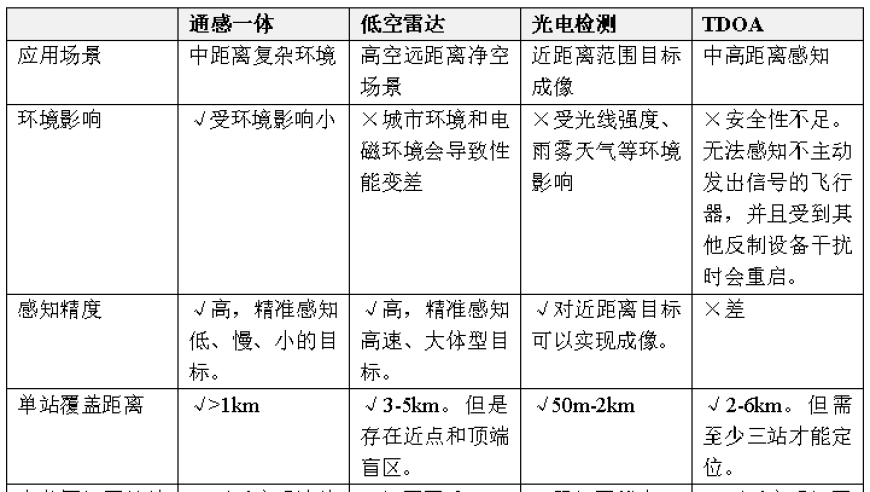 无人机快递兴起：谁在推动我国的低空经济快速发展?