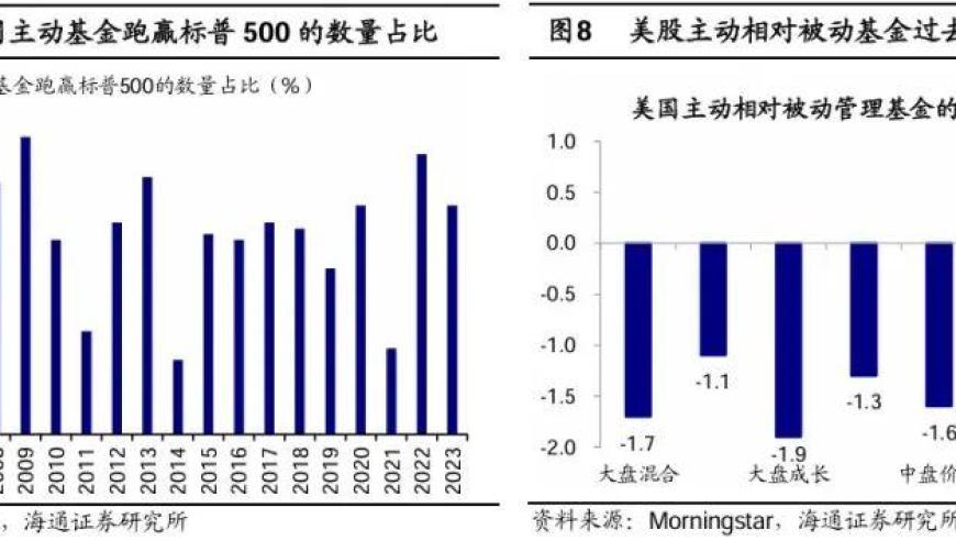 荀玉根：了解股市合理回报率的最佳途径——历史视角与借鉴国外经验