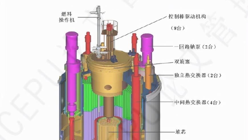 中国迈向超级大国之列：挑战世界核能新时代，开启首个钍熔盐堆建设