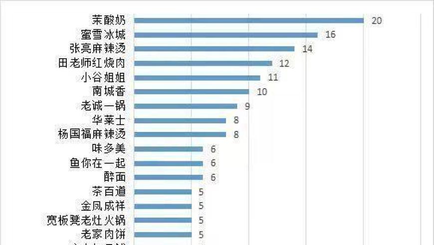 2024年北京食品安全大检查：茉酸奶、杨国福麻辣烫、茶话弄等知名小吃因食安问题榜上有名