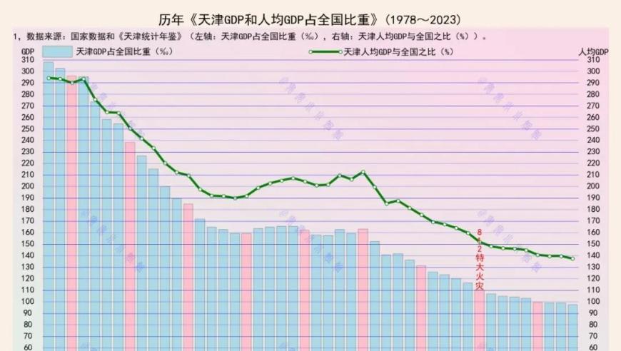 2015年天津特大火灾：天津经济与社会发展的影响