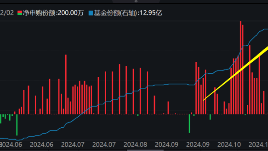 10年国债收益率罕见跌破2%，港股市息ETF基金受青睐，获净流入超8亿