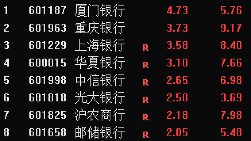 人民币汇率创历史低位: 中央银行释放积极信号 银行业板块迎来强劲反弹1.57%