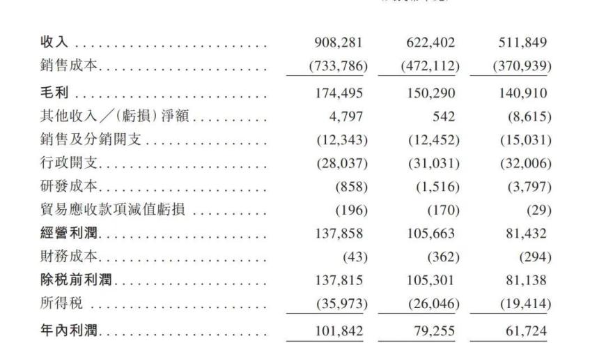 阿里巴巴合伙人：浙商大佬三年内赚取20亿投资

或者：

把握中年男人商业秘密：3年积累20亿浙商大佬财富转型传奇