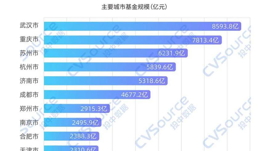 16座新一线城市未来潜力竞相提升：谁将是未来的超大城市?