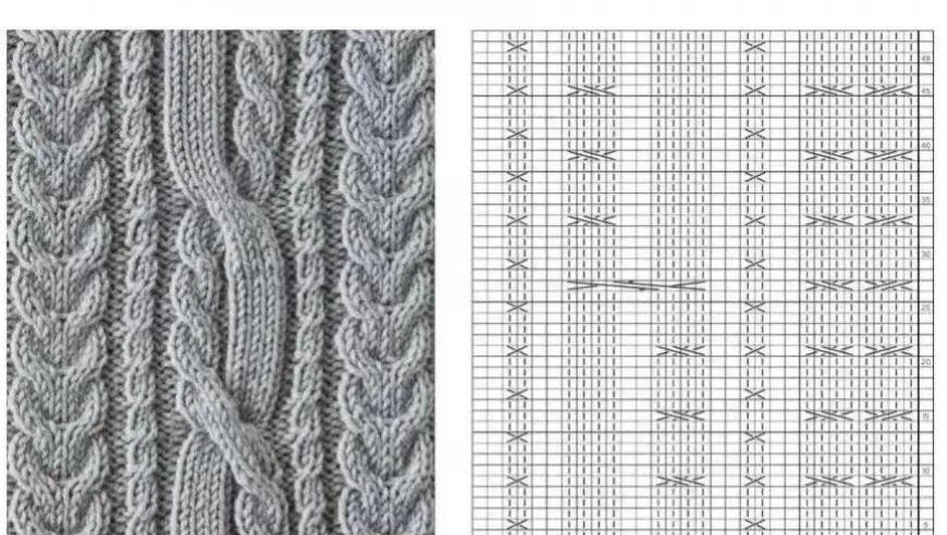 高效实用：60种针织设计的绞花技巧与实例解析