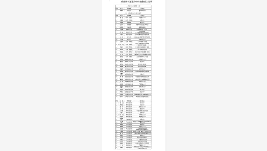 何梁何利基金：近30年发掘和表彰1638位杰出科技工作者