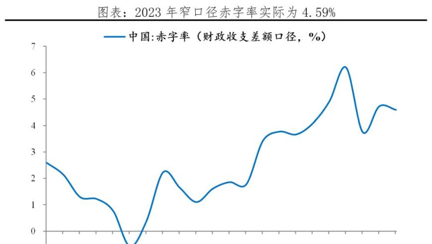 中央经济工作会议前瞻：2025关键策略与展望