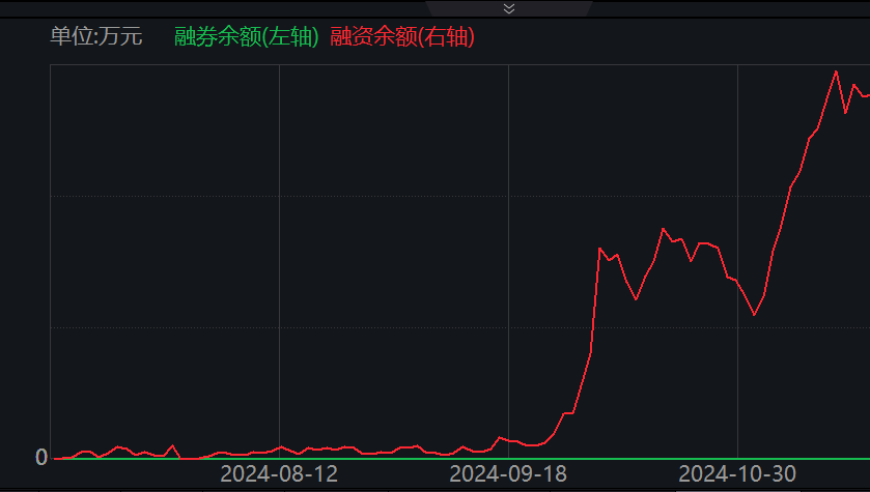 重回市场焦点：时隔5年险资再度举牌券商股，引发广泛关注! 证券ETF龙头早盘大幅上涨，吸金超亿元