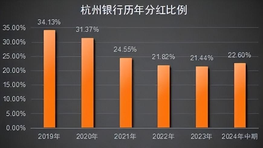 中国人寿拆分杭州银行，耗资30亿清算往事