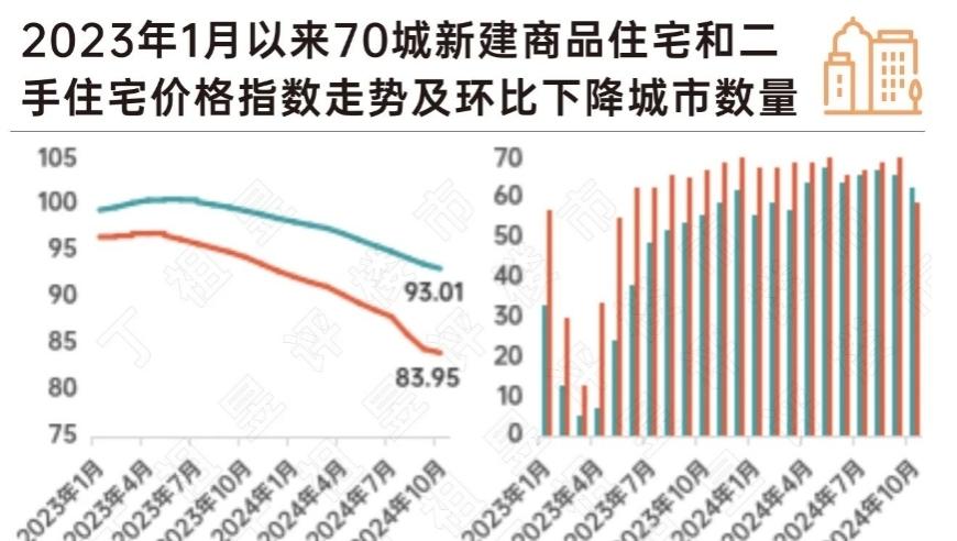 国家调整，如何重新定义‘刚需’？楼市投资指南