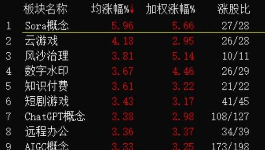 2024年12月6日午盘深度解析：互联网行业新趋势、热点事件及投资策略分享