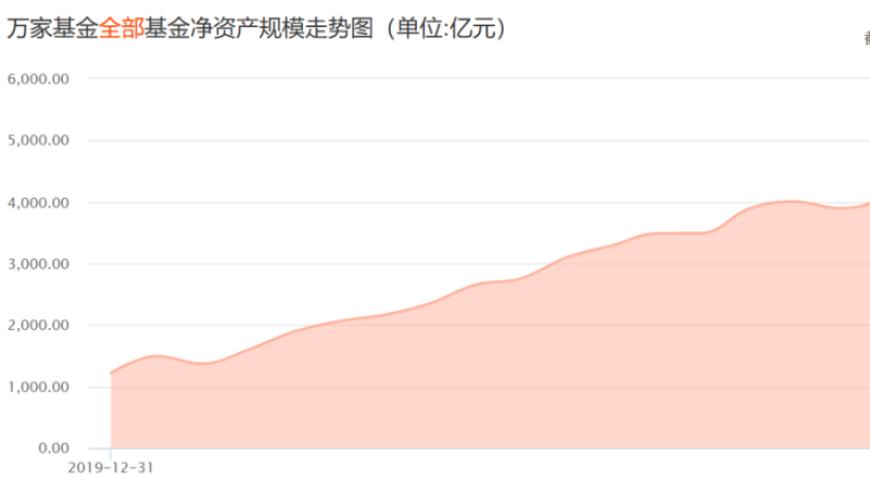 万家基金大亏后逆袭翻盘，神秘股东“暴雷”，背后疑云重重