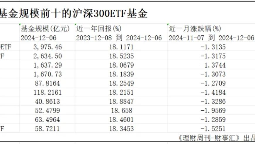 沪深300刷新记录：高达5500亿元，数据惊人