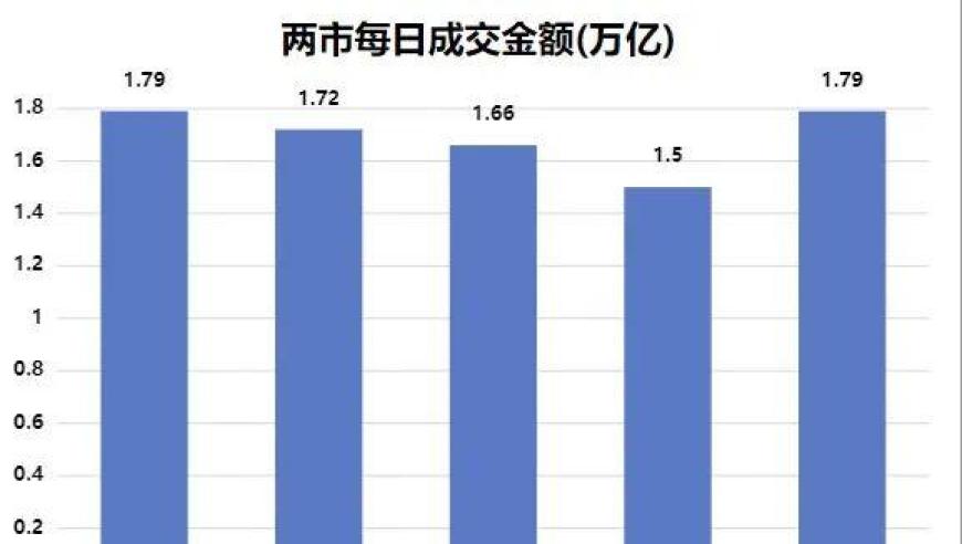 上证指数强势反弹：周三收复3400点，市场反弹行情将持续吗？