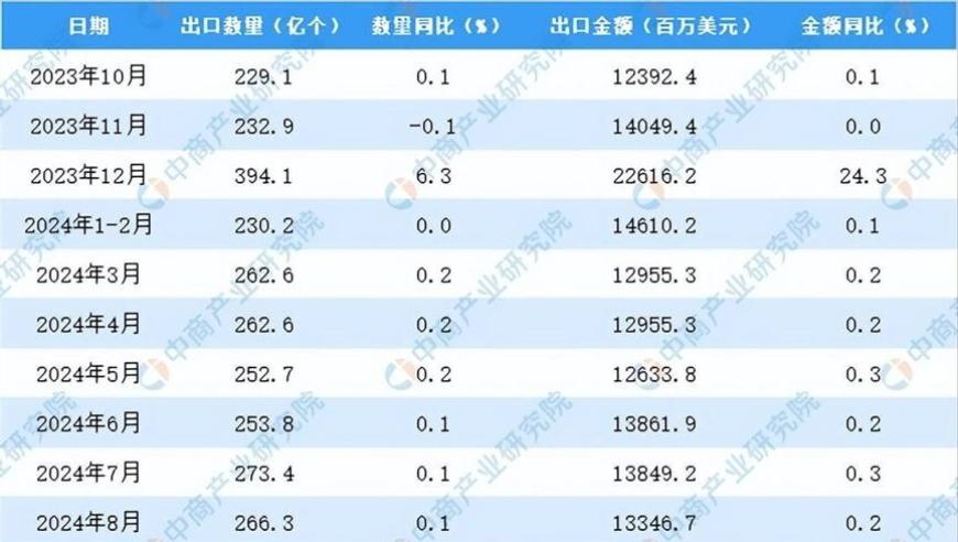 美国这一轮芯片战引发强烈反击 法国网友：美国成功复仇