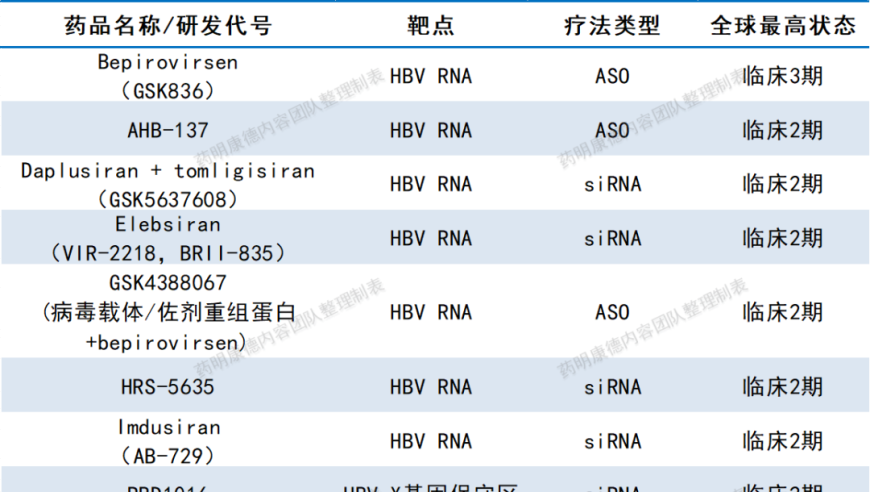 多个患者成功康复，美国疾病控制和预防中心证实新型疗法具有持久抗病毒效果

NEJM证实：新型乙肝治疗方案可长期清除病毒，助力多例患者康复

美国疾病控制与预防中心证实新型乙肝疗法具有持久抗病毒效果