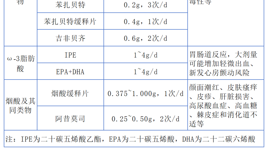 甘油三酯高的危险信号及应对策略：了解并控制你的身体指标