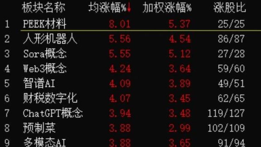 2024年12月10日午盘观点与教学：宏观经济形势分析及市场展望

优化后的
2024年12月10日午盘观点与教学：深度解析经济形势及未来投资方向