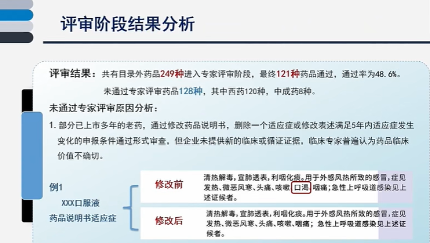 国家医保局详细解读：哪些药品不在医保范围内