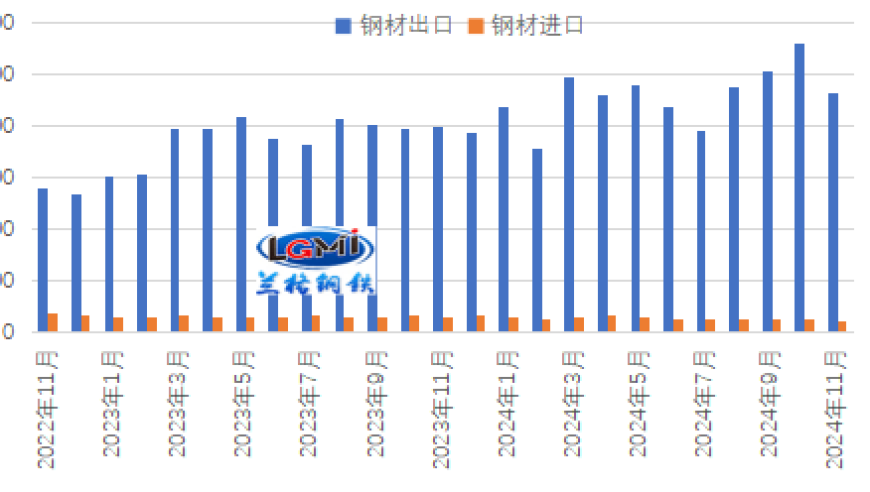 2024年严峻挑战下，钢铁出口市场走势如何？你需要了解的最新资讯