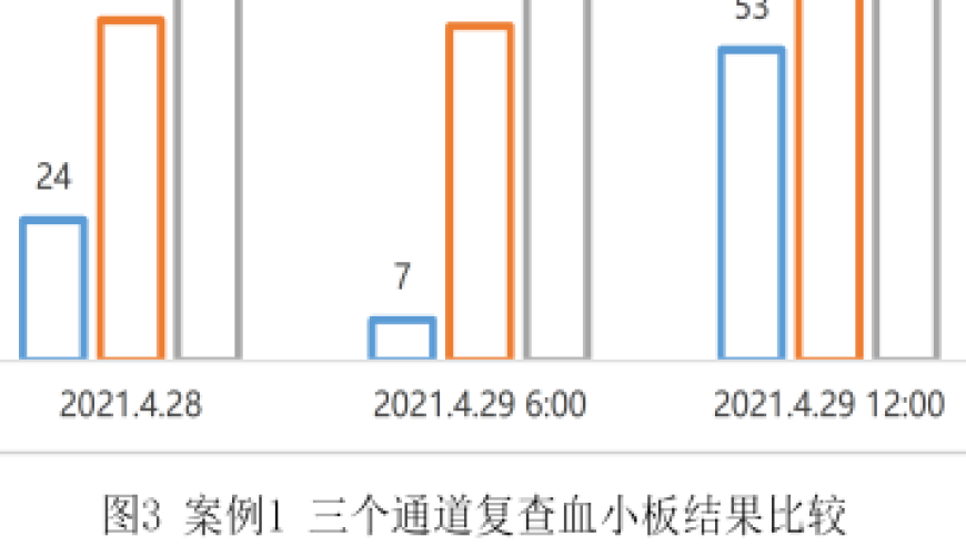 警惕互联网中的各种医疗误区：血小板报告审核攻略