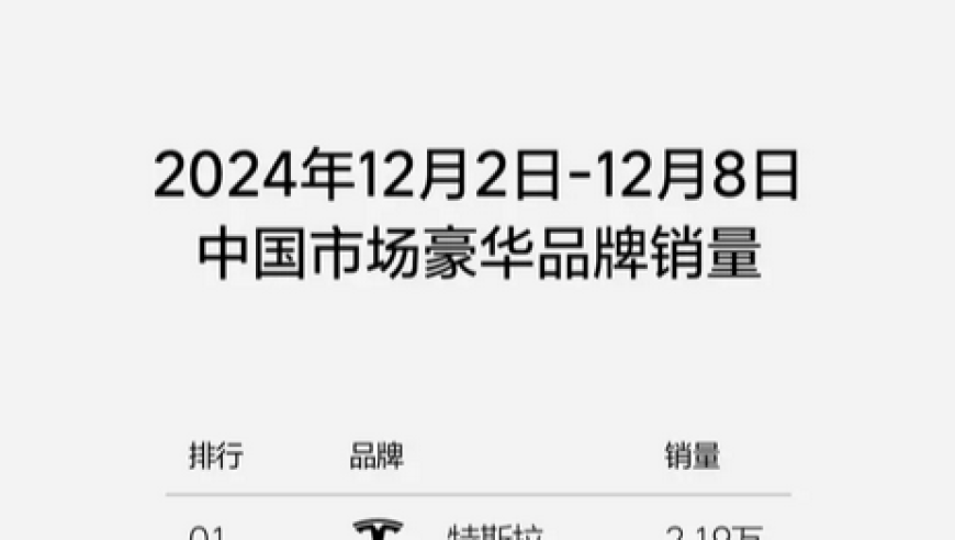 理想汽车连夺新势力与国产豪华品牌的双料冠军！一周销售榜单新鲜出炉！