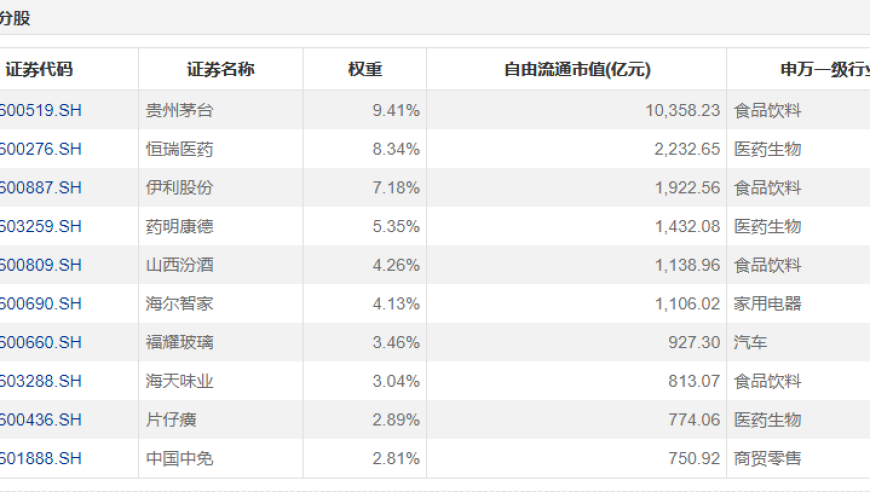 消费再创反弹行情：新一轮上涨已开启