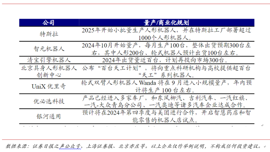 机器人产业再迎催化剂，行情持续爆发：深度解析与投资建议