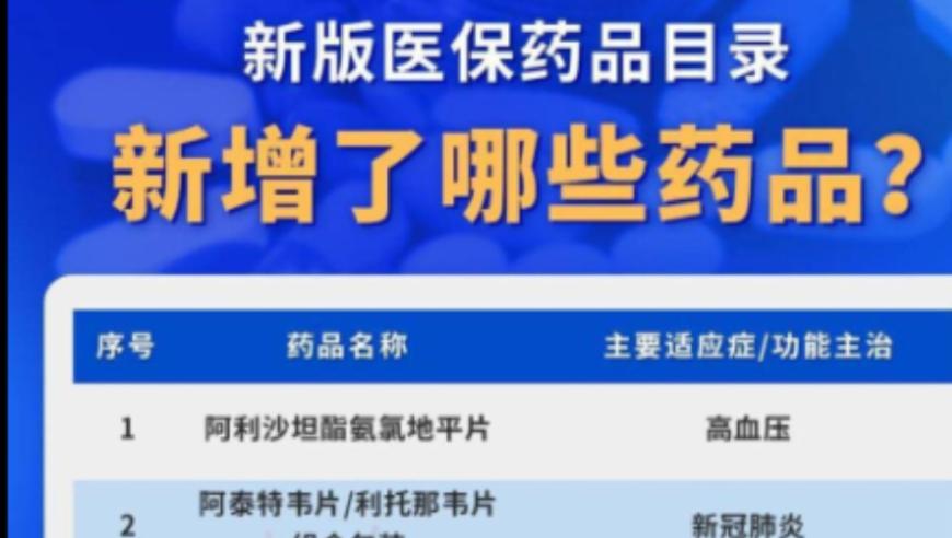 最新抗癌药首进医保，全面覆盖肺癌、乳腺癌等癌种