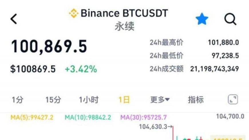 微软紧急回应：比特币虽短期跌落，但回归10万美元指日可待