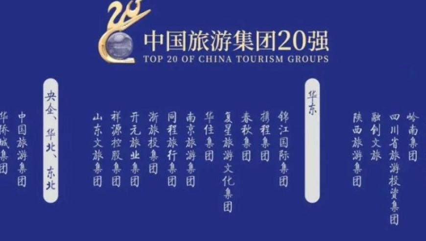 2024年中国旅游集团20强排行榜发布：聚焦行业领导者