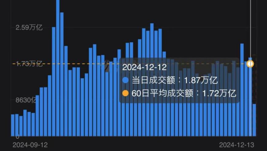 2025年A股前瞻：精准把握当前布局的市场策略