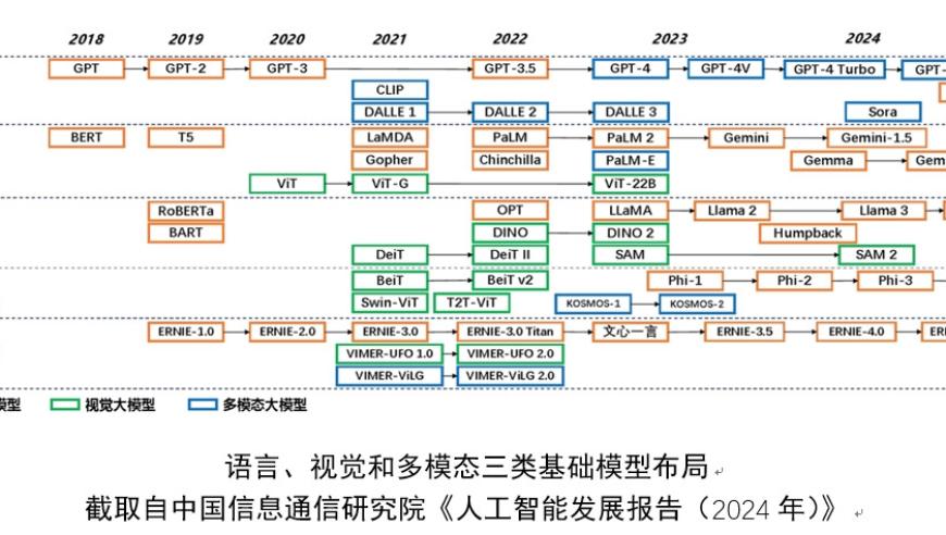 信通院发布最新报告：智能体有望加快突破