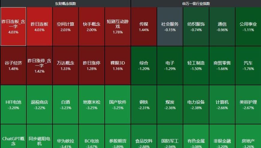 内资疯狂砸盘！A股崩盘严重，或将重塑全球债市格局