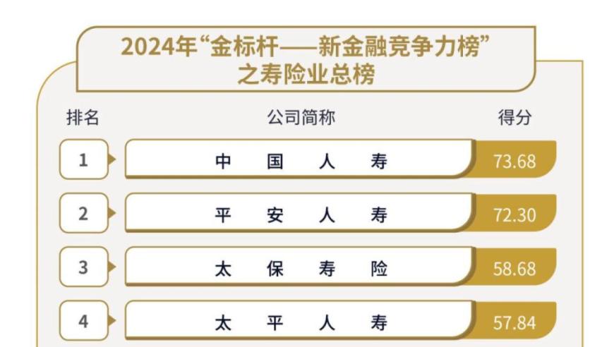 2024年度‘金标杆’：最新发现，有35家险企在革新中显现出突破性进展