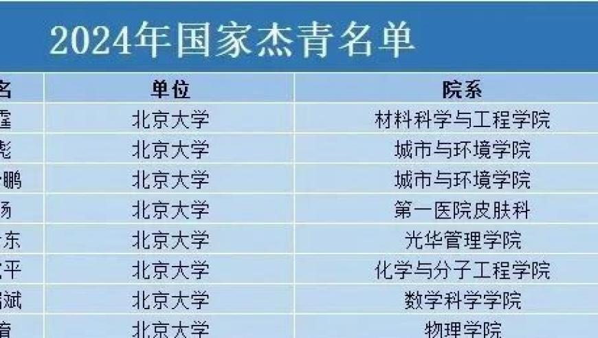 2024年国家杰出青年科学基金申请公布：谁能脱颖而出，让我们拭目以待！