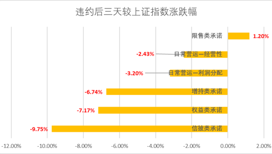 诺言：中国股市的神秘力量与它的未来预测