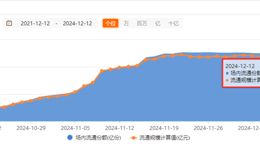 个人养老金入市的热门选择：哪些指数值得关注?