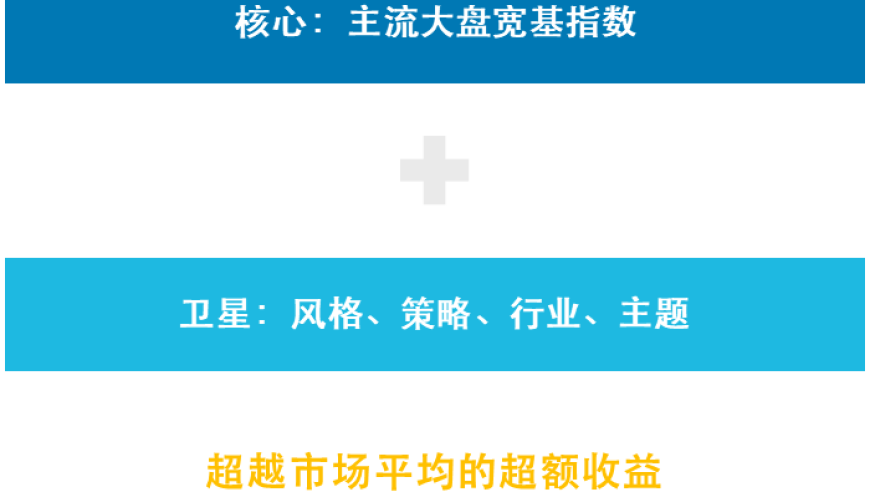 个人养老金新机遇：探索指数基金投资新趋势